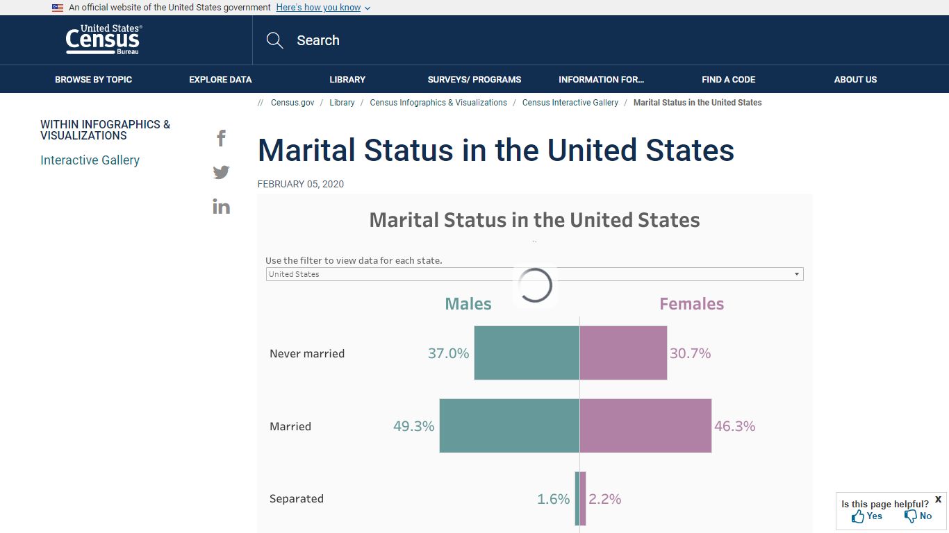 Marital Status in the United States - Census.gov